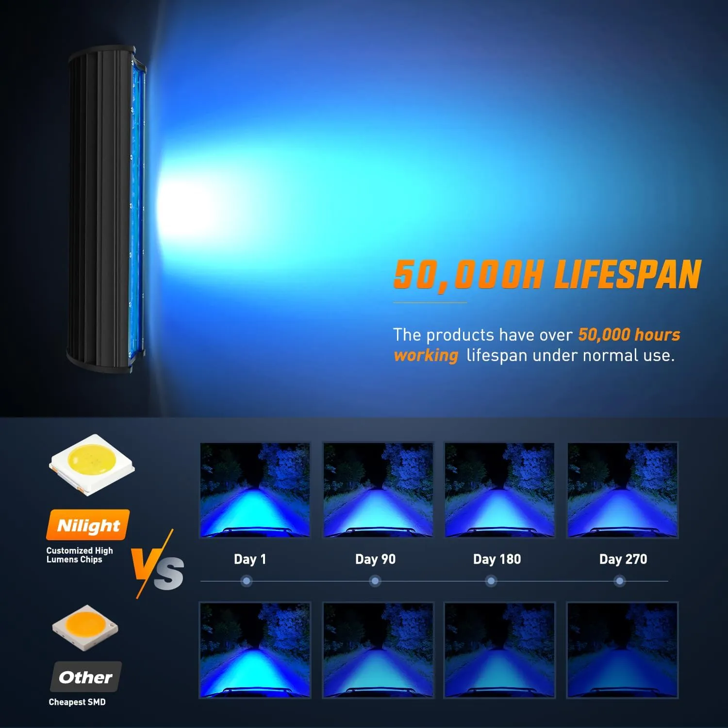 12 Inch 240W 30000LM Blue Triple Row Spot/Flood Led Light Bar
